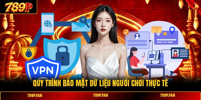 Quy trình bảo mật dữ liệu người chơi thực tế